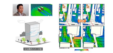 地形風|建築デザイナー必見！ビル風コラム 第4回：風の特性2 ビル風、。